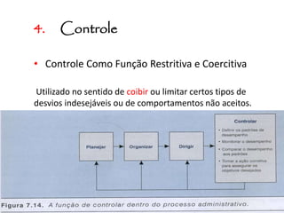 4. Controle
• Controle Como Função Restritiva e Coercitiva
Utilizado no sentido de coibir ou limitar certos tipos de
desvios indesejáveis ou de comportamentos não aceitos.
 
