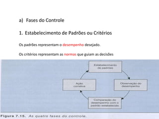 a) Fases do Controle
1. Estabelecimento de Padrões ou Critérios
Os padrões representam o desempenho desejado.
Os critérios representam as normas que guiam as decisões
 