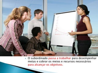  O subordinado passa a trabalhar para desempenhar
metas e cobrar os meios e recursos necessários
para alcançar os objetivos.
 