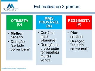 ©2008 Aldo Mattos Consulting. All Rights Reserved.Estimativa de 3 pontos
