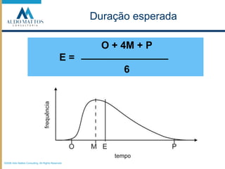 ©2008 Aldo Mattos Consulting. All Rights Reserved.Duraçãoesperada	O + 4M + PE =						6