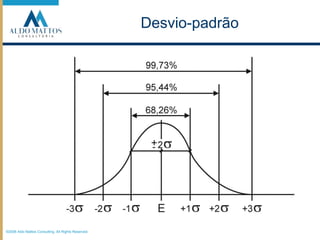 ©2008 Aldo Mattos Consulting. All Rights Reserved.Desvio-padrão