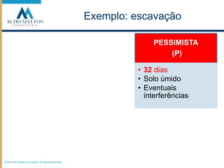 ©2008 Aldo Mattos Consulting. All Rights Reserved.Exemplo: escavação