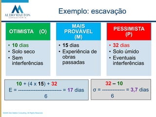 ©2008 Aldo Mattos Consulting. All Rights Reserved.Exemplo: escavação32 – 10σ = ------------- = 3,7 dias	  610 + (4 x 15) + 32E = ------------------------- = 17 dias		     6