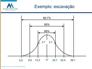 ©2008 Aldo Mattos Consulting. All Rights Reserved.Exemplo: escavação3,7     3,71720,724,428,113,39,65,9
