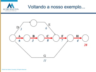 ED63ABCFH87634GVoltando a nosso exemplo...2811©2008 Aldo Mattos Consulting. All Rights Reserved.