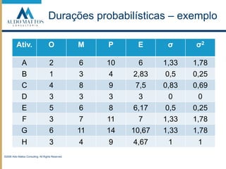 Durações probabilísticas – exemplo©2008 Aldo Mattos Consulting. All Rights Reserved.