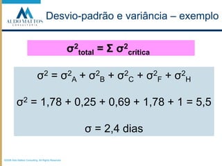 ©2008 Aldo Mattos Consulting. All Rights Reserved.Desvio-padrão e variância – exemploσ2total = Σ σ2críticaσ2 = σ2A + σ2B + σ2C + σ2F + σ2Hσ2 = 1,78 + 0,25 + 0,69 + 1,78 + 1 = 5,5σ = 2,4 dias