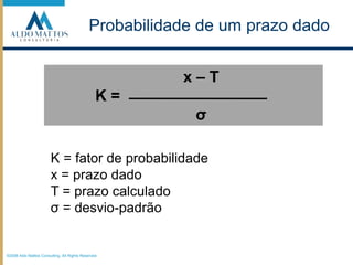 ©2008 Aldo Mattos Consulting. All Rights Reserved.Probabilidade de umprazo dado	x – TK =					σK = fator de probabilidadex = prazo dadoT = prazo calculadoσ = desvio-padrão
