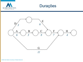 ED63ABCFH63874G11Durações©2008 Aldo Mattos Consulting. All Rights Reserved.