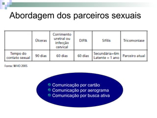 Abordagem dos parceiros sexuais




          Comunicação por cartão
          Comunicação por aerograma
          Comunicação por busca ativa
 
