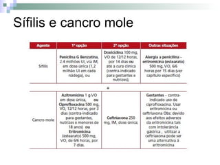 Sífilis e cancro mole
 