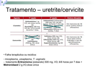 Tratamento – uretrite/cervicite




• Falha terapêutica ou recidiva:
- micoplasma, ureaplasma, T. vaginalis
- tratamento:Eritromicina (estearato) 500 mg, VO, 6/6 horas por 7 dias +
Metronidazol 2 g,VO,dose única
 