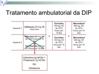 Tratamento ambulatorial da DIP




      Cefoxitima 2g IM DU +
      Probenecid 1g VO DU
              OU
           Cefotaxima
 