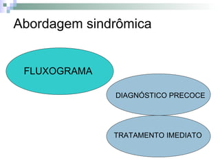 Abordagem sindrômica


 FLUXOGRAMA

              DIAGNÓSTICO PRECOCE




              TRATAMENTO IMEDIATO
 