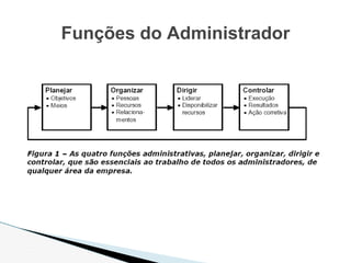 Funções do Administrador
 