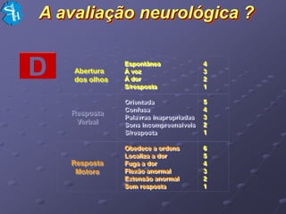 A avaliação neurológica ?


D   Abertura
    dos olhos
                Espontânea
                Á voz
                Á dor
                S/resposta
                                         4
                                         3
                                         2
                                         1

                Orientada                5
                Confusa                  4
    Resposta
                Palavras inapropriadas   3
     Verbal     Sons incompreensíveis    2
                S/resposta               1

                Obedece a ordens         6
                Localiza a dor           5
    Resposta    Fuga a dor               4
     Motora     Flexão anormal           3
                Extensão anormal         2
                Sem resposta             1
 