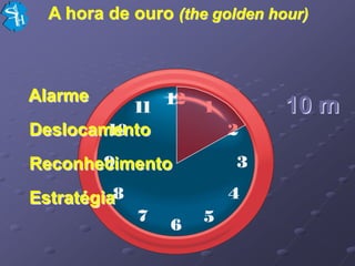 A hora de ouro (the golden hour)



Alarme
                               10 m
Deslocamento
Reconhecimento
Estratégia
 