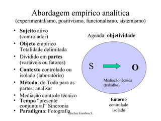 Abordagem empírico analítica (experimentalismo, positivismo, funcionalismo, sistemismo) Sujeito  ativo (controlador) Objeto  empírico Totalidade delimitada Dividido em  partes  (variáveis ou fatores) Contexto  controlado ou isolado (laboratório) Método : do Todo para as partes: analisar Mediação controle técnico Tempo  “presente conjuntural” Sincronia Paradigma : Fotografia  S O Mediação técnica (trabalho) Entorno  controlado isolado Agenda:  objetividade 