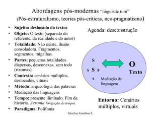 Abordagens pós-modernas  “linguistic turn” ( Pós-estruturalismo, teorias pós-criticas, neo-pragmatismo ) Sujeito: deslocado do textos  Objeto:  O texto (separado do referente, da realidade e do autor) Totalidade : Não existe, ilusão consoladora. Fragmentos, segmentos, migalhas. Partes : pequenas totalidades dispersas, desconexas, sem todo (rizomas). Contexto:  cenários multiplos, deslocados, vituais Método : arqueologia das palavras Mediação das linguagens Tempo:  presente ilimitado. Fim da história.  Acronia ( Negação do tempo) Paradigma : Polifonia  S S  S  s s O Texto Mediação da linguagem Entorno:  Cenários múltiplos, virtuais  Agenda: desconstrução  