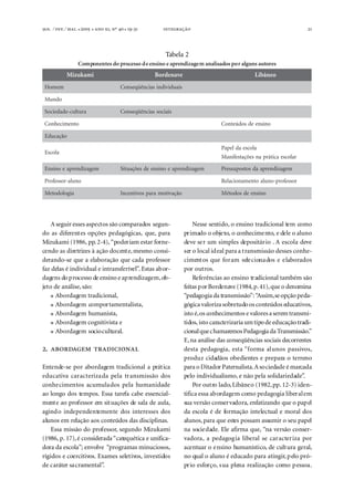 . ⁄ . ⁄ . ●  ●  , º  ● -  21
Aseguir esses aspectos são comparados segun-
do as diferentes opções pedagógicas, que, para
Mizukami (1986, pp.2-4), “poderiam estar forne-
cendo as diretrizes à ação docente, mesmo consi-
derando-se que a elaboração que cada professor
faz delas é individual e intransferível”. Estas abor-
dagens doprocesso de ensino e aprendizagem,ob-
jeto de análise, são:
● Abordagem tradicional,
● Abordagem comportamentalista,
● Abordagem humanista,
● Abordagem cognitivista e
● Abordagem sociocultural.
.  
Entende-se por abordagem tradicional a prática
educativa caracterizada pela transmissão dos
conhecimentos acumulados pela humanidade
ao longo dos tempos. Essa tarefa cabe essencial-
mente ao professor em situações de sala de aula,
agindo independentemente dos interesses dos
alunos em relação aos conteúdos das disciplinas.
Essa missão do professor, segundo Mizukami
(1986, p. 17),é considerada“catequética e unifica-
dora da escola”; envolve “programas minuciosos,
rígidos e coercitivos. Exames seletivos, investidos
de caráter sacramental”.
Nesse sentido, o ensino tradicional tem como
primado o objeto, o conhecimento, e dele o aluno
deve ser um simples depositário . A escola deve
ser o local ideal para a transmissão desses conhe-
cimentos que foram selecionados e elaborados
por outros.
Referências ao ensino tradicional também são
feitas porBordenave (1984,p.41),que o denomina
“pedagogia da transmissão”:“Assim,seopção peda-
gógica valorizasobretudoosconteúdos educativos,
isto é,os conhecimentos e valores a seremtransmi-
tidos, isto caracterizariaumtipode educação tradi-
cionalquechamaremosPedagogiadaTransmissão.”
E,na análise das conseqüências sociais decorrentes
desta pedagogia, esta “forma alunos passivos,
produz cidadãos obedientes e prepara o terreno
para o Ditador Paternalista.Asociedade é marcada
pelo individualismo, e não pela solidariedade”.
Por outro lado, Libâneo (1982,pp. 12-3) iden-
tifica essa abordagem como pedagogia liberalem
sua versão conservadora, enfatizando que o papel
da escola é de formação intelectual e moral dos
alunos,para que estes possam assumir o seu papel
na sociedade. Ele afirma que, “na versão conser-
vadora, a pedagogia liberal se caracteriza por
acentuar o ensino humanístico, de cultura geral,
no qual o aluno é educado para atingir,pelo pró-
prio esforço, sua plena realização como pessoa.
Tabela 2
Componentes do processo deensino e aprendizagem analisados por alguns autores
imakuziM evanedroB oenâbiL
memoH siaudividnisaicnêüqesnoC
odnuM
arutluc-edadeicoS siaicossaicnêüqesnoC
otnemicehnoC onisneedsodúetnoC
oãçacudE
alocsE
alocseadlepaP
ralocseacitárpanseõçatsefinaM
megazidnerpaeonisnE megazidnerpaeonisneedseõçautiS megazidnerpaadsotsopusserP
onula-rosseforP rosseforp-onulaotnemanoicaleR
aigolodoteM oãçavitomarapsovitnecnI onisneedsodotéM
 