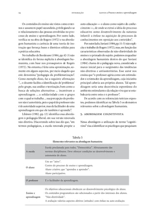 24   ● Processo ensino e aprendizagem
Os conteúdos de ensino são vistos como exter-
nos e assumem papel secundário,privilegiando-se
o relacionamento das pessoas envolvidas no pro-
cesso de ensino e aprendizagem. Por outro lado,
verifica-se na obra de Rogers (1972) e na aborda-
gem humanista a carência de uma teoria de ins-
trução que forneça bases e diretrizes sólidas para
a prática educativa.
No trabalho de Bordenave (1984, pp.42-3) não
se identifica de forma explícita à abordagem hu-
manista, com base nos pressupostos de Rogers
(1972). No entanto, é feita uma aproximação, so-
mente em alguns aspectos, por meio daquilo que
este denomina “pedagogia da problematização”.
Como exemplo disso, faz a seguinte afirmação:
“...o docente facilita a identificação de‘problemas’
pelo grupo, sua análise e teorização, bem como a
busca de soluções alternativas ... incentivam a
aprendizagem ... a solidariedade com o grupo
com o qual se trabalha ...suapercepção doprofes-
sor não é autoritária, pois o papeldoprofessor não
éde autoridadesuperior,mas defacilitador de uma
aprendizagem em que ele também é aprendiz”.
Libâneo (1982, pp. 12) identifica essa aborda-
gem à pedagogia liberal, em sua versão renovada
não-diretiva. Discorrendo sobre isso diz que, “em
termos pedagógicos, a escola renovada propõe a
auto-educação — o aluno como sujeito do conhe-
cimento —, de onde se extrai a idéia do processo
educativo como desenvolvimento da natureza
infantil: a ênfase na aquisição de processos de
conhecimentos em oposição aos conteúdos”.
Poroutrolado,Saviani(1984,pp.11-5)nãoexpli-
cita o trabalho deRogers (1972),mas,em funçãodas
características observadas de não-diretividade do
ensino e o primadodosujeito,podemos enquadrar
a abordagem humanista dentro do que Saviani
(1984) chama de a pedagogia nova, considerada o
marco inicial para o surgimento das tendências
não-diretivas e antiautoritárias. Esse autor nos
ensina que“o professor agiria como um estimula-
dor e orientador da aprendizagem, cuja iniciativa
principal caberia aos próprios alunos. Tal apren-
dizagem seria uma decorrência espontânea do
ambiente estimulante e da relação vivaque se esta-
beleceria entre estes e o professor”.
De acordo com os referenciais teóricos expos-
tos, podemos identificar na Tabela 5 os elementos
relevantes sobre a abordagem humanista.
.  
Nessa abordagem a utilização do termo “cogniti-
vista”visaaidentificarospsicólogos que pesquisam
alocseA
sadotnemaxuorfA.”acitárcomeD“.sodotarapadamalcorpalocsE
eotnemivlovnesedoaseõçidnocrecerefoeveD.seranilpicsidsamron
.onulaodaimonotua
onulaO
.”ovita“resmU
.megazidnerpaeonisneedossecorpodortneC
.”rednerpaauednerpa“euq,ovitairconulA
.ovitapicitraponulA
rosseforpO .megazidnerpaadrodatilicafoÉ
eonisnE
megazidnerpa
.onulaodocigólocispotnemivlovnesedoamecedebosianoicacudesovitejbosO
.sonulasodsesseretnisodritrapasodanoicelesoãssocitámargorpsodúetnocsO
.”edadiviterid-oãN“
.oãçailava-otuaanesafnêmoc)sedutita(sovitefasotcepsaazirolavoãçailavaA
Tabela 5
Elementos relevantes na abordagem humanista
 
