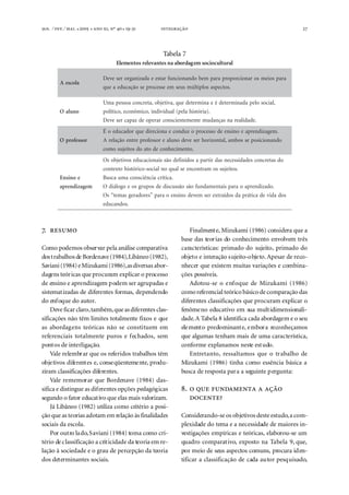 . ⁄ . ⁄ . ●  ●  , º  ● -  27
. 
Como podemos observar pela análise comparativa
dostrabalhosde Bordenave(1984),Libâneo(1982),
Saviani(1984)eMizukami(1986),asdiversas abor-
dagens teóricas que procuram explicar o processo
de ensino e aprendizagem podem ser agrupadas e
sistematizadas de diferentes formas, dependendo
do enfoque do autor.
Deve ficar claro,também,queasdiferentes clas-
sificações não têm limites totalmente fixos e que
as abordagens teóricas não se constituem em
referenciais totalmente puros e fechados, sem
pontos de interligação.
Vale relembrar que os referidos trabalhos têm
objetivos diferentes e, conseqüentemente, produ-
ziram classificações diferentes.
Vale rememorar que Bordenave (1984) clas-
sifica e distingue as diferentes opções pedagógicas
segundo o fator educativo que elas mais valorizam.
Já Libâneo (1982) utiliza como critério a posi-
ção que as teorias adotam em relação às finalidades
sociais da escola.
Por outro lado,Saviani (1984) toma como cri-
tério de classificação a criticidade da teoria em re-
lação à sociedade e o grau de percepção da teoria
dos determinantes sociais.
Finalmente, Mizukami (1986) considera que a
base das teorias do conhecimento envolvem três
características: primado do sujeito, primado do
objeto e interação sujeito-objeto.Apesar de reco-
nhecer que existem muitas variações e combina-
ções possíveis.
Adotou-se o enfoque de Mizukami (1986)
comoreferencial teórico básicode comparação das
diferentes classificações que procuram explicar o
fenômeno educativo em sua multidimensionali-
dade.A Tabela 8 identifica cada abordagem e o seu
elemento predominante, embora reconheçamos
que algumas tenham mais de uma característica,
conforme explanamos neste estudo.
Entretanto, ressaltamos que o trabalho de
Mizukami (1986) tinha como essência básica a
busca de resposta para a seguinte pergunta:
.     

Considerando-se os objetivos deste estudo,a com-
plexidade do tema e a necessidade de maiores in-
vestigações empíricas e teóricas, elaborou-se um
quadro comparativo, exposto na Tabela 9, que,
por meio de seus aspectos comuns, procura iden-
tificar a classificação de cada autor pesquisado,
Tabela 7
Elementos relevantes na abordagem sociocultural
alocseA
arapsoiemsoranoicroporparapmebodnanoicnufratseeadazinagroreseveD
.sotcepsasolpitlúmsuesmeessecorpesoãçacudeaeuq
onulaO
,laicosolepadanimretedéeanimretedeuq,avitejbo,atercnocaossepamU
.)airótsihalep(laudividni,ocimônoce,ocitílop
.edadilaeransaçnadumetnemetneicsnocrarepoedzapacreseveD
rosseforpO
.megazidnerpaeonisneedossecorpozudnoceanoicerideuqrodacudeoÉ
odnanoicisopessobma,latnozirohresevedonulaerosseforpertneoãçalerA
.otnemicehnocedotaodsotiejusomoc
eonisnE
megazidnerpa
odsatercnocsedadissecensadritrapasodinifedoãssianoicacudesovitejbosO
.sotiejussomartnocneeslauqonlaicos-ocirótsihotxetnoc
.acitírcaicnêicsnocamuacsuB
.odazidnerpaoarapsiatnemadnufoãsoãssucsidedsopurgsoeogoláidO
sodadivedacitárpadsodíartxeresmevedonisneoarap”serodaregsamet“sO
.sodnacude
 
