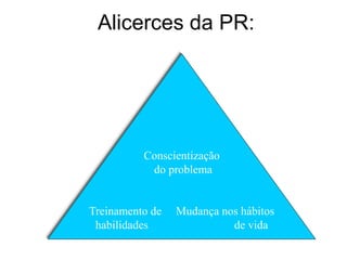Alicerces da PR:
Conscientização
do problema
Treinamento de Mudança nos hábitos
habilidades de vida
 