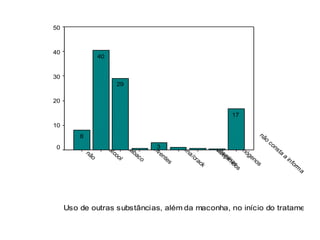 Uso de outras substâncias, além da maconha, no início do tratamento
não
consta
a
inform
a
alucinógenos
anfetam
inas
benzodiazepínicos
cocaína/crack
solventes
tabaco
álcool
não
Percent
50
40
30
20
10
0
17
3
29
40
8
 