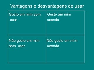 Vantagens e desvantagens de usar
Gosto em mim sem Gosto em mim
usar usando
Não gosto em mim Não gosto em mim
sem usar usando
 