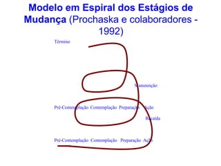 Modelo em Espiral dos Estágios de
Mudança (Prochaska e colaboradores -
1992)
Término
Manutenção
Pré-Contemplação Contemplação Preparação Ação
Recaída
Pré-Contemplação Contemplação Preparação Ação
 