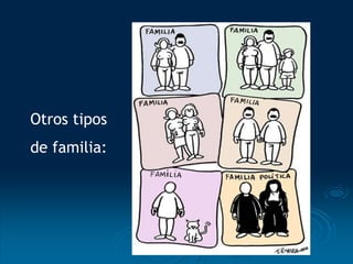 Otros tipos
de familia:
 