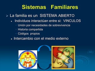  La familia es un SISTEMA ABIERTO
 Individuos interactúan entre si: VINCULOS
• Unión por necesidades de sobrevivencia
• Historia compartida
• Códigos propios
 Intercambio con el medio externo
 