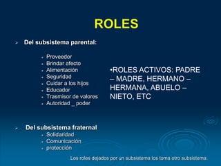  Del subsistema parental:
 Proveedor
 Brindar afecto
 Alimentación
 Seguridad
 Cuidar a los hijos
 Educador
 Trasmisor de valores
 Autoridad _ poder
 Del subsistema fraternal
 Solidaridad
 Comunicación
 protección
Los roles dejados por un subsistema los toma otro subsistema.
•ROLES ACTIVOS: PADRE
– MADRE, HERMANO –
HERMANA, ABUELO –
NIETO, ETC
 