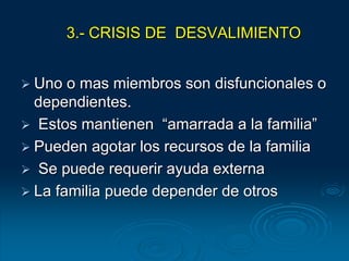 3.- CRISIS DE DESVALIMIENTO
 Uno o mas miembros son disfuncionales o
dependientes.
 Estos mantienen “amarrada a la familia”
 Pueden agotar los recursos de la familia
 Se puede requerir ayuda externa
 La familia puede depender de otros
 