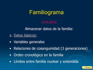 Familiograma
UTILIDAD
Almacenar datos de la familia:
a. Datos básicos:
• Variables generales
• Relaciones de cosanguinidad (3 generaciones)
• Orden cronológico en la familia
• Límites entre familia nuclear y extendida
EGR/egr01
 