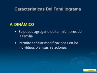 Caracteristicas Del Familiograma
EGR/egr01
A.DINÁMICO
• Se puede agregar o quitar miembros de
la familia
• Permite señalar modificaciones en los
individuos ó en sus relaciones.
 