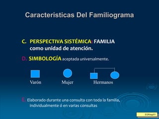C. PERSPECTIVA SISTÉMICA: FAMILIA
como unidad de atención.
D. SIMBOLOGÍA aceptada universalmente.
E. Elaborado durante una consulta con toda la familia,
individualmente ó en varias consultas
Caracteristicas Del Familiograma
Varón Mujer Hermanos
EGR/egr01
 