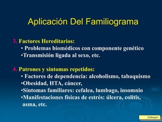 3. Factores Hereditarios:
• Problemas biomédicos con componente genético
•Transmisión ligada al sexo, etc.
4. Patrones y síntomas repetidos:
• Factores de dependencia: alcoholismo, tabaquismo
•Obesidad, HTA, cáncer,
•Síntomas familiares: cefalea, lumbago, insomnio
•Manifestaciones físicas de estrés: úlcera, colitis,
asma, etc.
Aplicación Del Familiograma
EGR/egr01
 