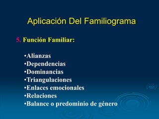 5. Función Familiar:
•Alianzas
•Dependencias
•Dominancias
•Triangulaciones
•Enlaces emocionales
•Relaciones
•Balance o predominio de género
Aplicación Del Familiograma
 