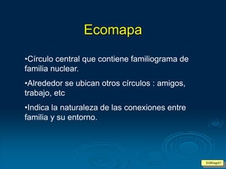 Ecomapa
•Círculo central que contiene familiograma de
familia nuclear.
•Alrededor se ubican otros círculos : amigos,
trabajo, etc
•Indica la naturaleza de las conexiones entre
familia y su entorno.
EGR/egr01
 
