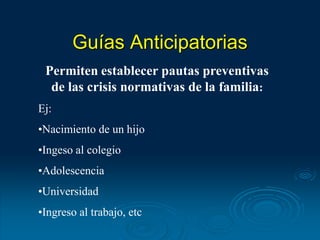 Guías Anticipatorias
Permiten establecer pautas preventivas
de las crisis normativas de la familia:
Ej:
•Nacimiento de un hijo
•Ingeso al colegio
•Adolescencia
•Universidad
•Ingreso al trabajo, etc
 