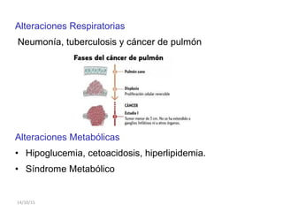 Alteraciones Respiratorias
Neumonía, tuberculosis y cáncer de pulmón
Alteraciones Metabólicas
• Hipoglucemia, cetoacidosis, hiperlipidemia.
• Síndrome Metabólico
14/10/15
 
