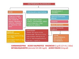 CARBAMAZEPINA ACIDO VALPROITCO MAGNESIO (1 gr/6-12 h IV, 2 días)
BETABLOQUEANTES (atenolol 50-100 mg/d) ACIDO FOLICO (1mg qd)
 