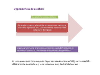 El tratamiento del Síndrome de Dependencia Alcohólica (SDA), se ha dividido
clásicamente en dos fases, la desintoxicación y la deshabituación
 