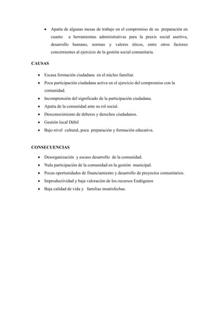 Apatía de algunas mesas de trabajo en el compromiso de su preparación en
         cuanto    a herramientas administrativas para la praxis social asertiva,
         desarrollo humano, normas y valores éticos, entre otros factores
         concernientes al ejercicio de la gestión social comunitaria.

CAUSAS

    Escasa formación ciudadana en el núcleo familiar.
    Poca participación ciudadana activa en el ejercicio del compromiso con la
    comunidad.
    Incomprensión del significado de la participación ciudadana.
    Apatía de la comunidad ante su rol social.
    Desconocimiento de deberes y derechos ciudadanos.
    Gestión local Débil
    Bajo nivel cultural, poca preparación y formación educativa.


CONSECUENCIAS

    Desorganización y escaso desarrollo de la comunidad.
    Nula participación de la comunidad en la gestión municipal.
    Pocas oportunidades de financiamiento y desarrollo de proyectos comunitarios.
    Improductividad y baja valoración de los recursos Endógenos
    Baja calidad de vida y familias insatisfechas.
 