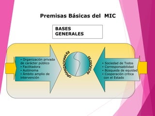 • Sociedad de Todos
• Corresponsabilidad
• Búsqueda de equidad
• Cooperación crítica
con el Estado
BASES
GENERALES
• Organización privada
de carácter público
• Facilitadora
• Autónoma
• Ámbito amplio de
intervención
Premisas Básicas del MIC
 