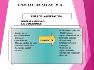 POR MEDIO DE
FINES DE LA INTERACCIÓN
GENERAR CAMBIOS EN
LAS COMUNIDADES
• Crecimiento personal
• Desarrollo de
capacidades técnicas y
destrezas sociales
•Promoción y
fortalecimiento del
liderazgo.
• Fomento de
capacidades de
interrelación (negociar
alianzas)
• Lograr mayor
empoderamiento
• Disminuir
vulnerabilidad
• Mejorar calidad de vida
• Construir ciudadanía
• Fomentar capital
humano
Premisas Básicas del MIC
 