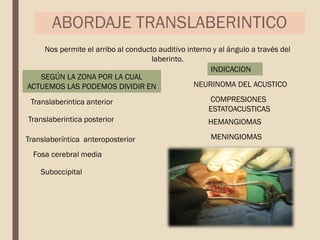 ABORDAJE TRANSLABERINTICO
Nos permite el arribo al conducto auditivo interno y al ángulo a través del
laberinto.
SEGÚN LA ZONA POR LA CUAL
ACTUEMOS LAS PODEMOS DIVIDIR EN
Translaberintica anterior
Translaberintica posterior
Translaberíntica anteroposterior
Fosa cerebral media
Suboccipital
NEURINOMA DEL ACUSTICO
INDICACION
COMPRESIONES
ESTATOACUSTICAS
HEMANGIOMAS
MENINGIOMAS
 