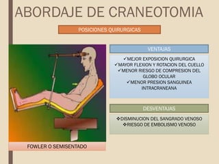 POSICIONES QUIRURGICAS
FOWLER O SEMISENTADO
VENTAJAS
MEJOR EXPOSICION QUIRURGICA
MAYOR FLEXION Y ROTACION DEL CUELLO
MENOR RIESGO DE COMPRESION DEL
GLOBO OCULAR
MENOR PRESION SANGUINEA
INTRACRANEANA
DESVENTAJAS
DISMINUCION DEL SANGRADO VENOSO
RIESGO DE EMBOLISMO VENOSO
ABORDAJE DE CRANEOTOMIA
 